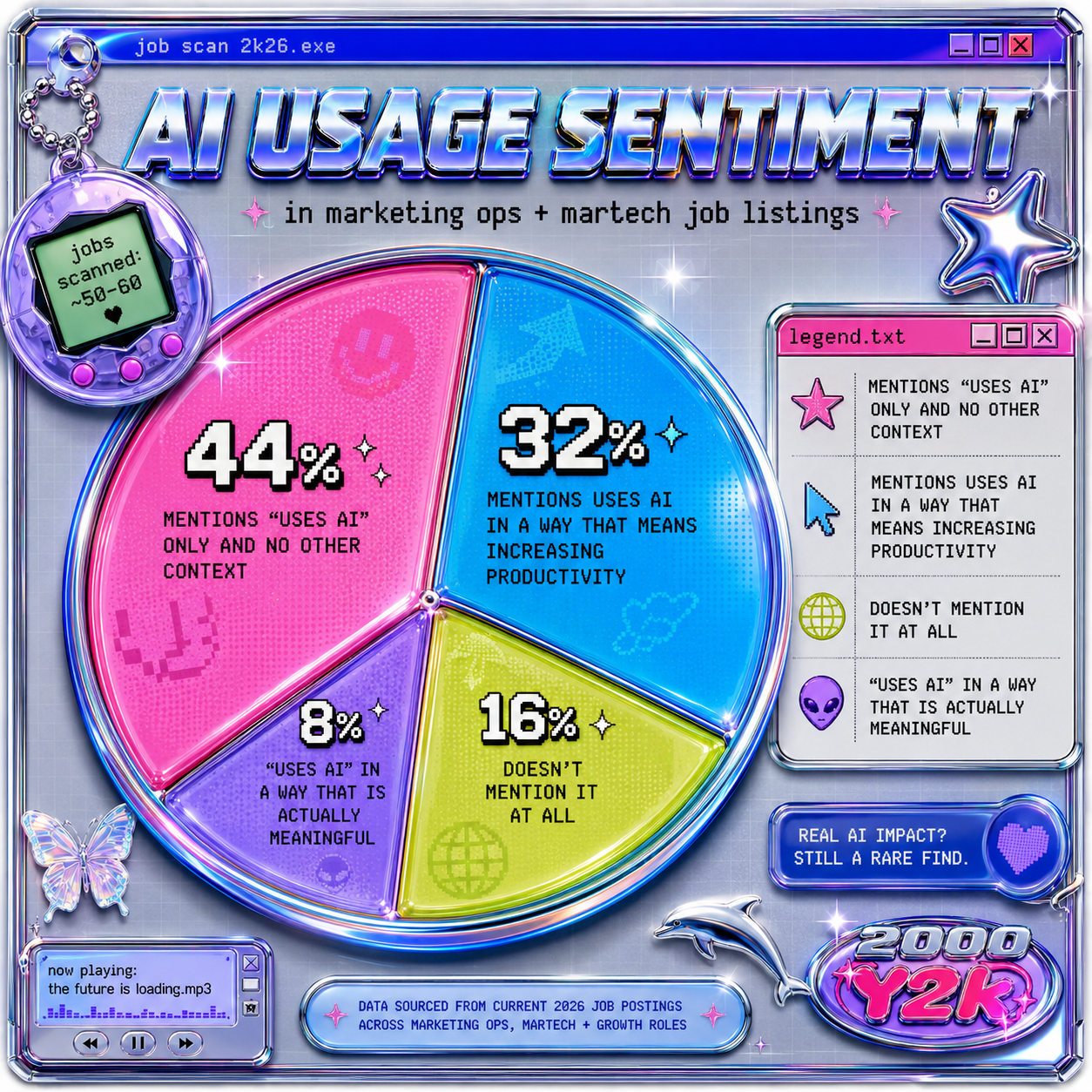 AI usage sentiment across relevant job postings