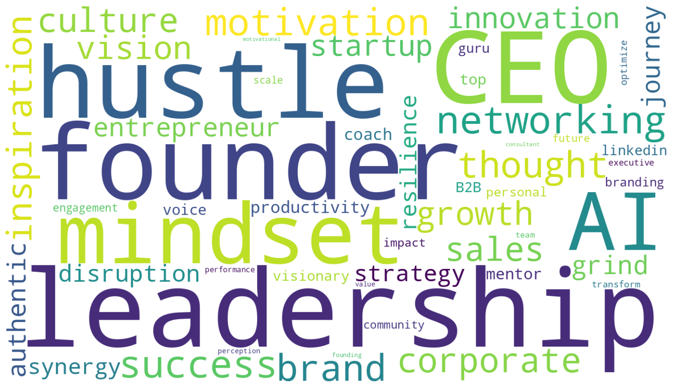 word cloud of most used linkedin buzzwords